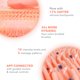 thumbnail image 3 of Cepillo limpiador facial FOREO LUNA 4 Masajeador Reafirmante Antienvejecimiento, 3 of 7