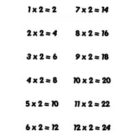 Rienda Libre Graphics - Decomural 2 Times Table Math Ws-34434