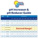 thumbnail image 4 of Incrementador de pH para piscina In The Swim 11.5 kg de carbonato de sodio granular, 4 of 6