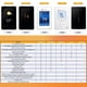 thumbnail image 5 of Termostato SunTouch SunStat CommandPlus Smart Wi-Fi de 4,3 pulgadas, 5 of 5