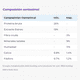 thumbnail image 2 of Vitalcan Balanced Natural Carne Argentina 3kg, 2 of 2