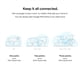 thumbnail image 4 of Router WiFi Google AC1200 Mesh Cobertura de 140 m² Snow, 4 of 6