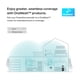 thumbnail image 4 of Extensor WiFi Powerline TP-Link TL-WPA8631P KIT AV1300, 4 of 7