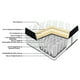 thumbnail image 5 of Colchón Premium Resorte Pocket 2 Plazas 150x190x32 cm, 5 of 5