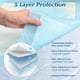 thumbnail image 2 of Protectores Desechables Wowflash Paquete de 50 43x33 cm Impermeables, 2 of 7