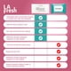 thumbnail image 4 of Toallitas desmaquillantes LA Fresh con vitamina E, 50 unidades, 4 of 6