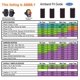 thumbnail image 3 of Banda para el Brazo Tune Belt iPhone mini 12/13 y SE 2020/22, 3 of 7