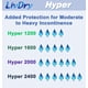 thumbnail image 4 of Inserto de almohadilla LivDry para incontinencia de alta absorción Hyper 2400, 4 of 8