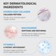 thumbnail image 3 of Gel Hidratante Oeneis Hydro-Collagen Boost 200 g, 3 of 7