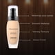 thumbnail image 5 of Base de maquillaje EVAGARDEN Perfect Skin Soft Texture 30 ml - 232 Ivory, 5 of 7