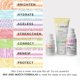 thumbnail image 4 of Limpiador facial MyChelle Dermaceuticals Fruit Enzyme 68 ml, 4 of 5