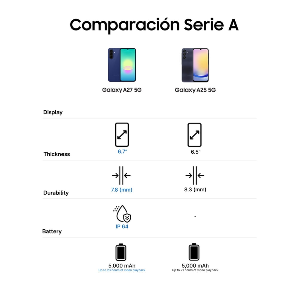 Samsung Galaxy A27 128GB Awesome Blue, foto 6