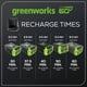 thumbnail image 5 of Cargador de batería Greenworks Pro 60V Ultra Power 6A rápido, 5 of 7