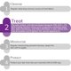 thumbnail image 4 of Solución exfoliante The Derma Co 30% AHA + 2% BHA 30 ml, 4 of 6
