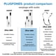 thumbnail image 5 of Auriculares intraurales Plugfones Guardian Plus, híbridos, con reducción de ruido, micrófono y controles que aíslan el ruido (negros), 5 of 5