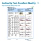 thumbnail image 5 of Cable Ethernet Vabogu Cat 8 de 0,5 m, 40 Gbps, blindado, 5 of 7