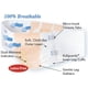thumbnail image 2 of Calzoncillos desechables Tranquility Bariatric, 4XL, 34 oz, 32 unidades, 2 of 7
