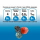 thumbnail image 3 of Jugo en Polvo Libre de Azúcar Sabor Berries Sobre, 7 g, 3 of 5