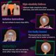 thumbnail image 3 of Globos HiFOL 100 uds 30 cm UV Naranja Neón, 3 of 7