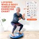thumbnail image 3 of Póster Laminado de Entrenamiento con Plataforma Vibratoria para Todo el Cuerpo LifePro, 3 of 8