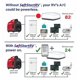 thumbnail image 5 of Aire acondicionado Soft Start para autocaravanas SoftStartRV 100% resistente al agua, 5 of 5
