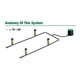 thumbnail image 4 of Sistema de rociadores Rain Bird 32HE In-Ground Pro Rotor, 4 of 9