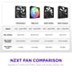 thumbnail image 5 of Ventilador de caja NZXT F140X Performance 140 mm PWM RGB negro, 5 of 9