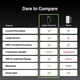 thumbnail image 2 of Termómetro Inalámbrico Inteligente Para Carne Sync One Con Pantalla Lcd, 2 of 7