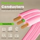 thumbnail image 4 of Extensión GEARit 3 Enchufes 1.8m Enchufe Plano Giratorio 360° Rosa, 4 of 9