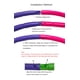 thumbnail image 5 of Hoola Hoop ROHOME Kids desmontable y de tamaño ajustable, 5 of 6