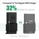 thumbnail image 5 of Cargador portátil Yodzgaco 65W 45W USB C para Dell Latitude XPS, 5 of 8