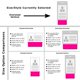thumbnail image 4 of Compañero de Credencial Rosa Grande – Scrubs and Stuff LLC, 4 of 4