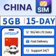 thumbnail image 1 of Tarjeta SIM JETSIM China 5 GB de datos de alta velocidad por 15 días, 1 of 6