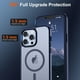 thumbnail image 2 of Funda SUPFINE iPhone 13 Pro Max Azul Marino, 2 of 3