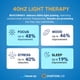 thumbnail image 2 of Lámpara gamma de fototerapia BRIGHT BEACON40® Surround 40 Hz, 2 of 9