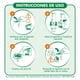 thumbnail image 4 of Desodorante Ambiental Repuesto Areosol Cítrico - Lavanda Lata, 2 Un, 4 of 5