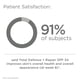 thumbnail image 4 of Protector solar SkinMedica Total Defense + Repair SPF 34 68 ml, 4 of 5