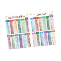 Bothyi - 2 Pósteres Educativos De Matemáticas Para Niños, Tamaño A3, Tabla Educativa Para Niñas Y Niños.