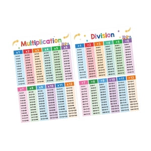 Bothyi - 2 Pósteres Educativos De Matemáticas Para Niños, Tamaño A3, Tabla Educativa Para Niñas Y Niños.