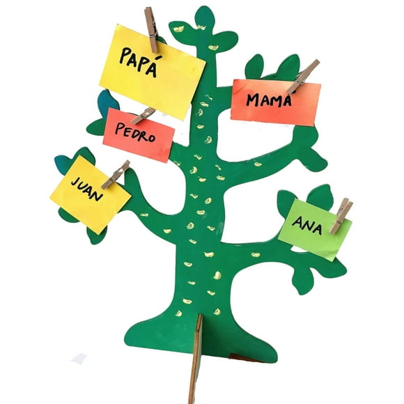 Arbol genealógico