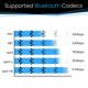 thumbnail image 5 of Receptor de audio Bluetooth BluDento BLT-2 aptX Classic/Baja latencia, 5 of 9