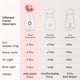 thumbnail image 2 of Unclog Pores & Rejuvenate Skin with Facial Steamer Nano Ionic Hot Mist Home Sauna SPA!, 2 of 4