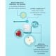 thumbnail image 3 of Crema hidratante TULA Skin Care 24-7 Moisture Intense 45 ml, 3 of 5