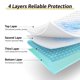thumbnail image 3 of Almohadillas impermeables CoolShields Incontinence 86 x 132 cm (1 paquete), 3 of 7