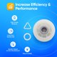 thumbnail image 5 of Polea tensora para secadora DR Quality Parts 279640 de repuesto, 5 of 5