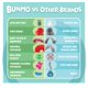 thumbnail image 4 of Calcetines Bunmo Pop Tubes de Sensory Toy para niños mayores de 3 años, paquete de 8, 4 of 7