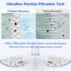 thumbnail image 4 of Cartuchos de filtro para piscina Fil-fresh PXST150 compatibles con Hayward XStream CC1500, 4 of 7