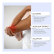thumbnail image 5 of Crema Cuidado Articulaciones Alivio de los Dolores Houkea Fast Acting Relief Gel 100gr, 5 of 11