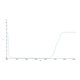 thumbnail image 4 of Gafas de Seguridad Cloudray Láser CO2 OD6+ Profesional, 4 of 7