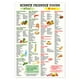 thumbnail image 1 of Póster con la lista de alimentos aptos para los riñones, 30 x 45 cm, sin marco, 1 of 3